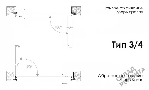 Фото Скрытая дверь Albero ПС-2 Тип 3-4 2300 без порога (сер. ал. кр. с 4 ст), под покраску, без стекла – купить в Кемерове: цена, описание, фото. Интернет-магазин. 5