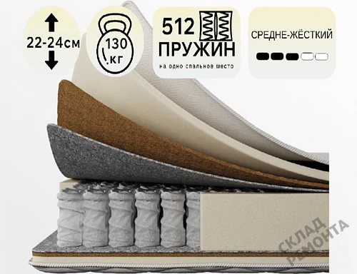 Фото Матрас с независимым пружинным блоком Koyka Medium (чехол жаккард) – купить в Кемерове: цена, описание, фото. Интернет-магазин 1