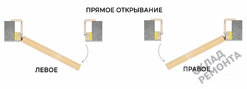 Фото Скрытая дверь VellDoris 42/БЛ Л/П нар.откр. (алюм кромка чер с 4-х сторон), под покраску, без стекла – купить в Кемерове: цена, описание, фото. Интернет-магазин. 7