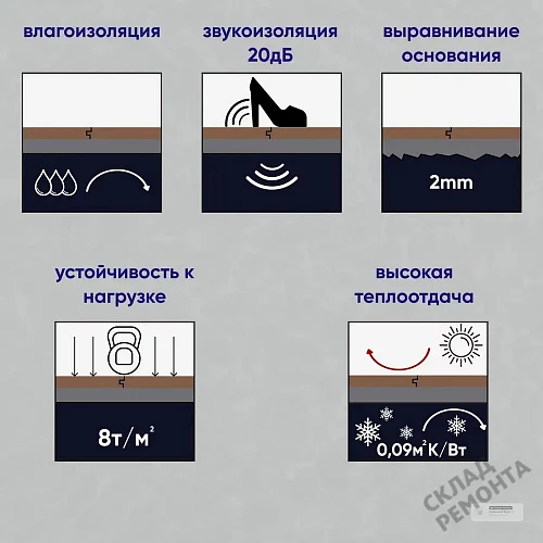 Фото Подложка листовая Solid Профиль-М 3 мм под ламинат и паркет серая – купить в Кемерове: цена, описание, фото. Интернет-магазин 4