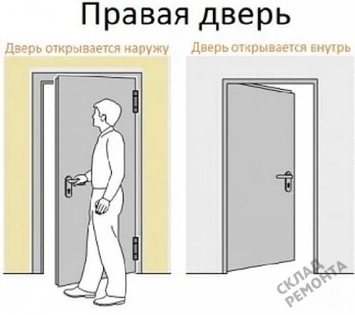 Фото Скрытая дверь Albero ПС-2 Тип 3-4 с порогом (сер. алюм. кром. с 4 ст.), под покраску, без стекла – купить в Кемерове: цена, описание, фото. Интернет-магазин. 6