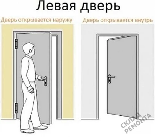 Фото Скрытая дверь Albero ПС-2 Тип 1-2 с порогом (сер. алюм. кромка с 4 ст.), под покраску, без стекла – купить в Кемерове: цена, описание, фото. Интернет-магазин. 6